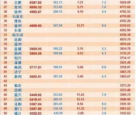 合肥人口2016总人数 _排行榜大全