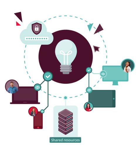 How to Use Access Workspace 的图像结果