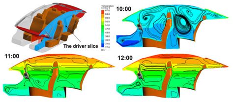 Modeling In-Vehicle VOCs Distribution from Cabin Interior Surfaces ...