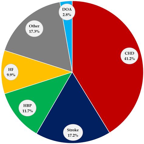 Unveiling the Onofrio Dog Show Results: A Paw-some Showcase of Victory ...