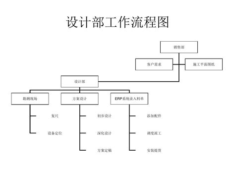 室内设计师工作流程是怎么样的？ - 知乎