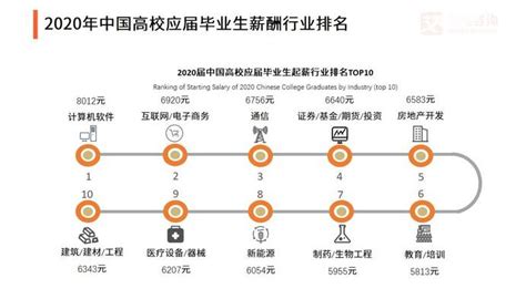 上海、北京迎来招聘高峰，2020年中国就业创业市场现状与趋势分析 - 知乎