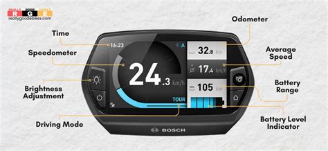 Electric Bike Display Settings 的图像结果