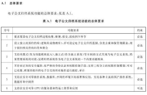 党政机关电子公文归档规范（GB/T39362-2020）-汉中市档案局