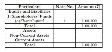 grand hotel limited had authorised capital of rupees 50 lakh divided ...