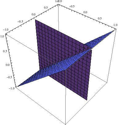 Image result for First Level X Matrix