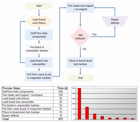Operational Plan Flow Chart 的图像结果