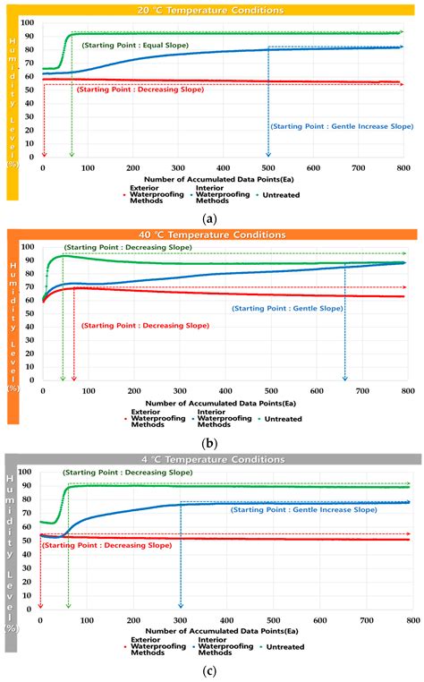 Waterproofing Performance Evaluation and Grading Methods for Lowest ...