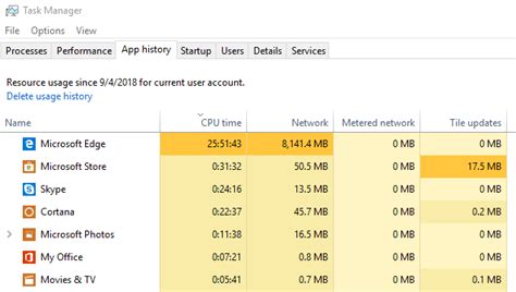 Image result for System Status CPU Memory Usage