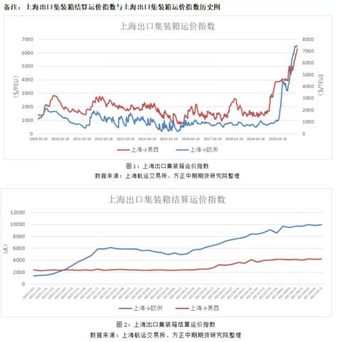 结算单盈亏计算 和期货平仓顺序之间的关系_中信建投期货上海