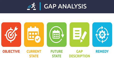Gap Analysis Examples 的图像结果