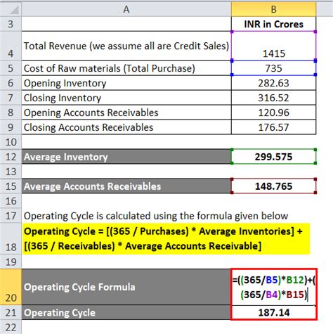 Operating Cycle Calculation 的图像结果