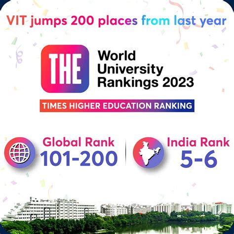 VITEEE 2024 Applications | B.Tech 2024-25 Admissions Open