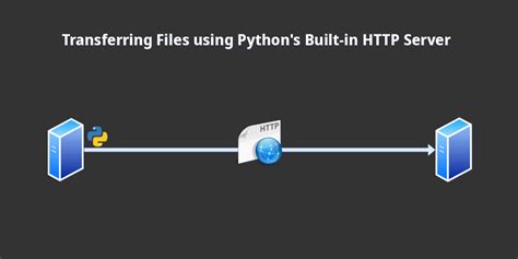 Image result for Sending a HTTP Request Using Python