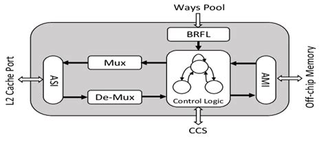 Image result for Cache Controller