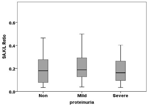 Evaluating serum and salivary free light chains levels as a potential ...