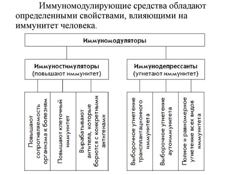 Иммунодепрессанты - online presentation