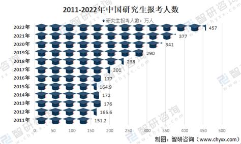 中国拥有本科学历及以上的占总人口比例多少? - 知乎