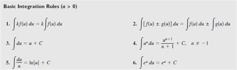 Image result for Indefinite Integration Rules