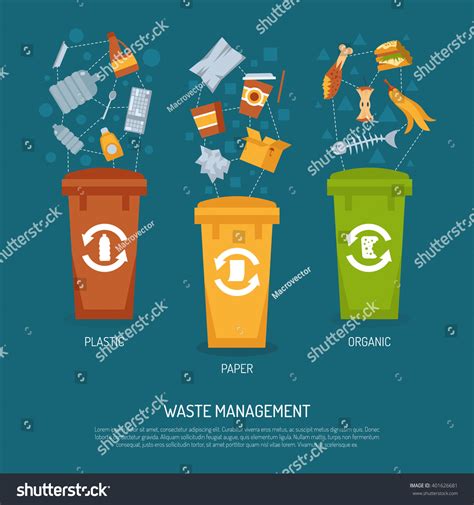 Image result for Solid Waste Poster-Making