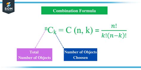 Image result for Combination Formula Example