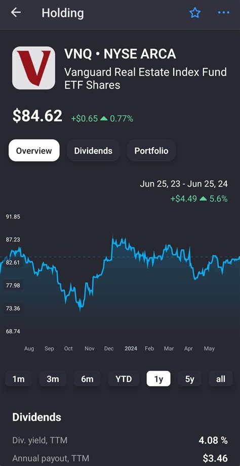 Real Estate investments: VNQ and SCHH or something else? : r/dividends