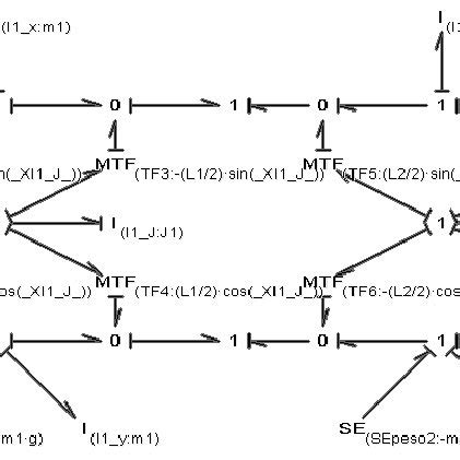 Image result for Bond Graph Simple Pendulum