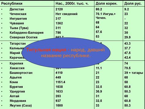 Титульная нация россии фото - GPTpedia.ru