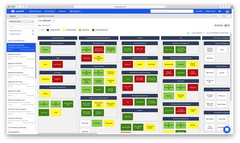 Image result for TOGAF Enterprise Architecture Capability Model