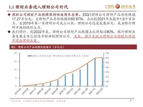 银行业专题报告：理财产品资产配置及收益率有何变化？_腾讯新闻