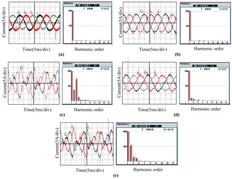 Modeling and Analysis of Resonance in LCL-Type Grid-Connected Inverters ...