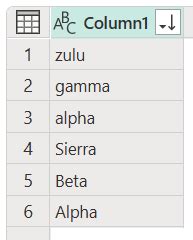 Image result for Powe Query Sort 2 Row