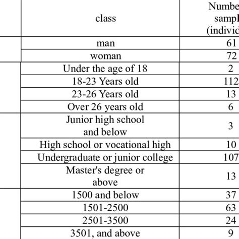 Image result for Descriptive Statistical Analysis