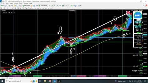 Forex 5 Minute Chart Moving Average 的图像结果