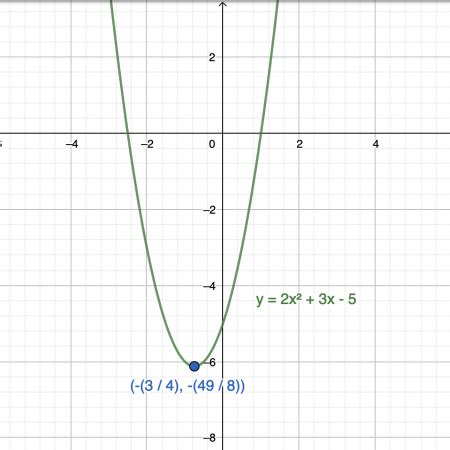 Vertex of a Circle 的图像结果