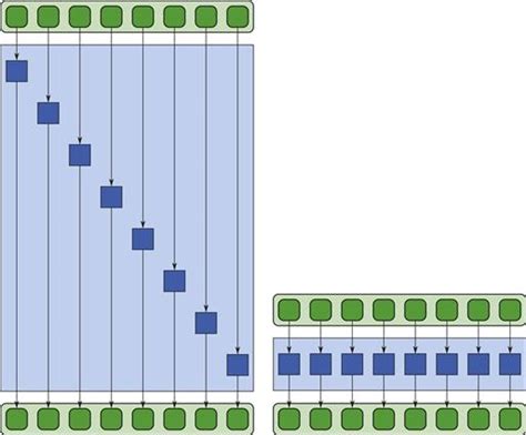 Image result for Concept Map for Parallel Programming