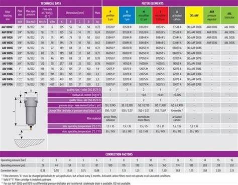 Compressed Air Dryer - Compressed Air Filters Trader - Wholesaler ...