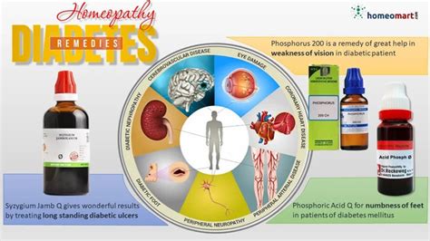 Homeopathic Diabetes Care – Dr. K.S. Gopi’s Targeted Blood Sugar ...