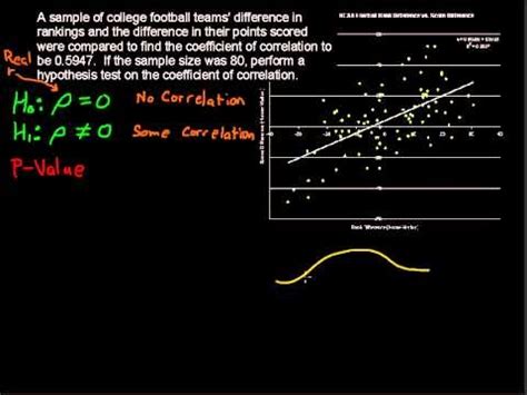 Hypothesis Testing Correlation 的图像结果