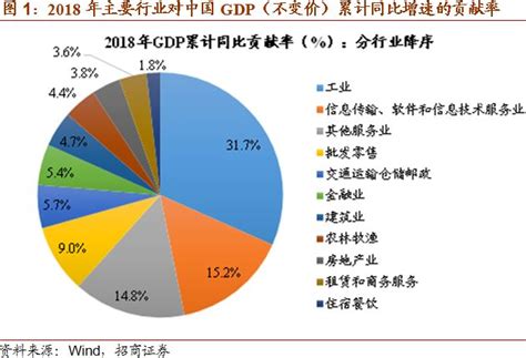 中国2017GDP_2017中国gdp总值 - 随意云