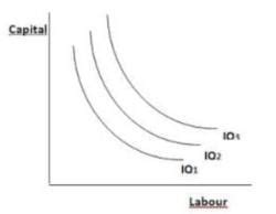 Basics of Microeconomics- 2 - BPSC (Bihar) PDF Download