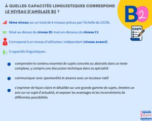 Image result for B2 Level TOEIC