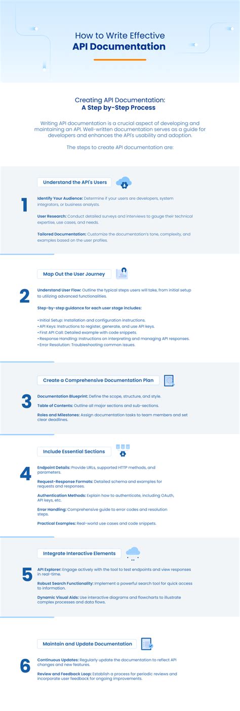 API File Example 的图像结果