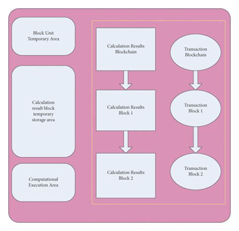 Local Storage Diagram Basic 的图像结果