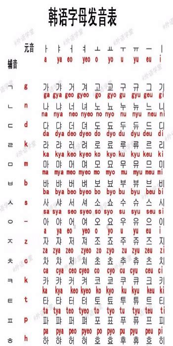 韩语标准发音规范第8项到底在讲什么？只有“ㄱ, ㄴ, ㄷ, ㄹ, ㅁ, ㅂ, ㅇ”这7个辅音作为韵尾发音。 - 知乎