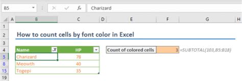 Image result for Countif Text Color Excel