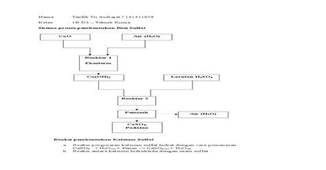 Skema Proses Pembuatan Kalsium Sulfat