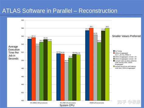 Image result for Linux Numa Performance