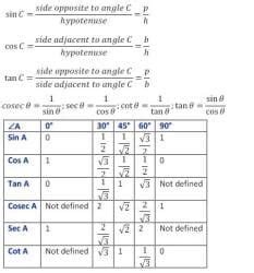Important formula for class 10 PDF Download
