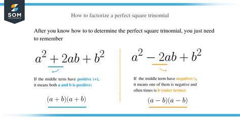 Perfect Square Trinomial Method 的图像结果
